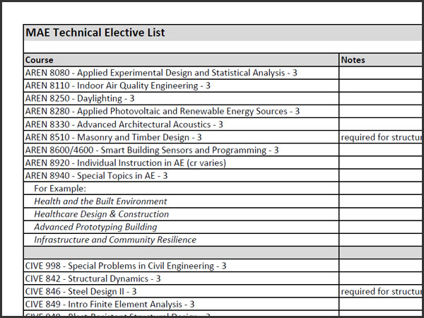 MAE Approved Technical Electives