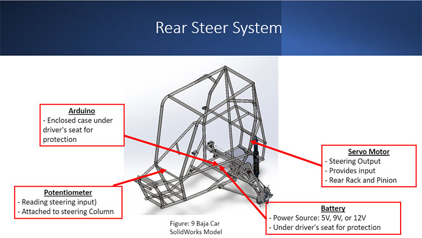 Rear Steer System diagram