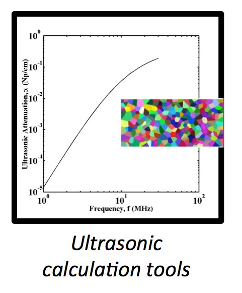 Ultrasonic Calcuation Tools graph