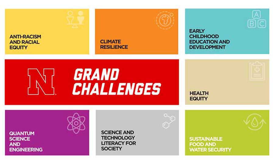 Five Grand Challenges grants in 2024 are awarded to projects including Nebraska Engineering faculty.