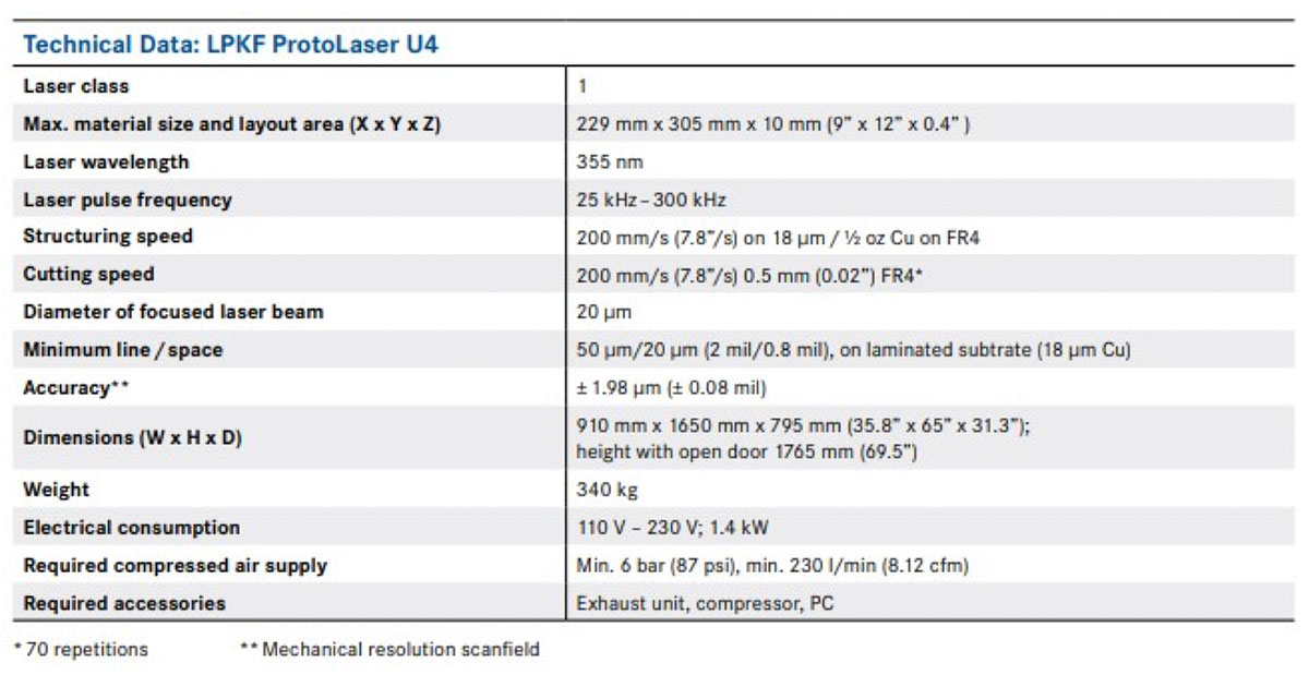 LPKF ProtoLaser U4 Specs