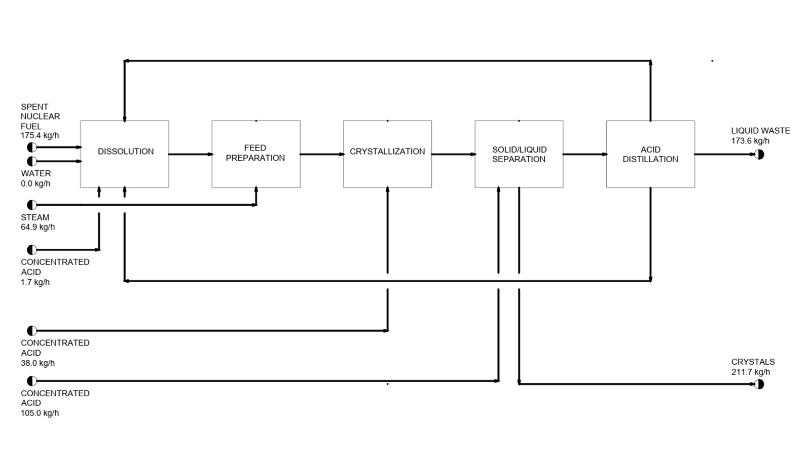 Crystallization of Uranyl Nitrate from Dissolved Spent Nuclear Fuel Project Image