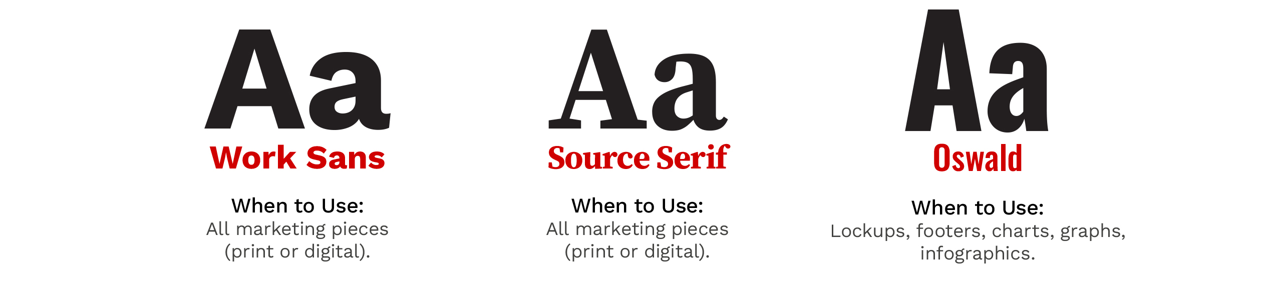 Font styles: Work Sans, Source Serif, and Oswald with recommended usage examples written below.