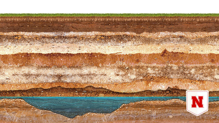 A cutaway diagragram of soil and groundwater.