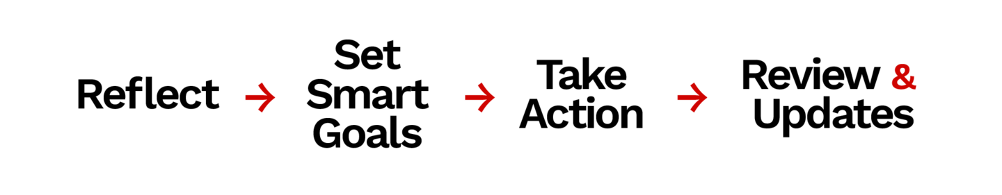 Individual Development Plans | Graduate Programs | College of ...