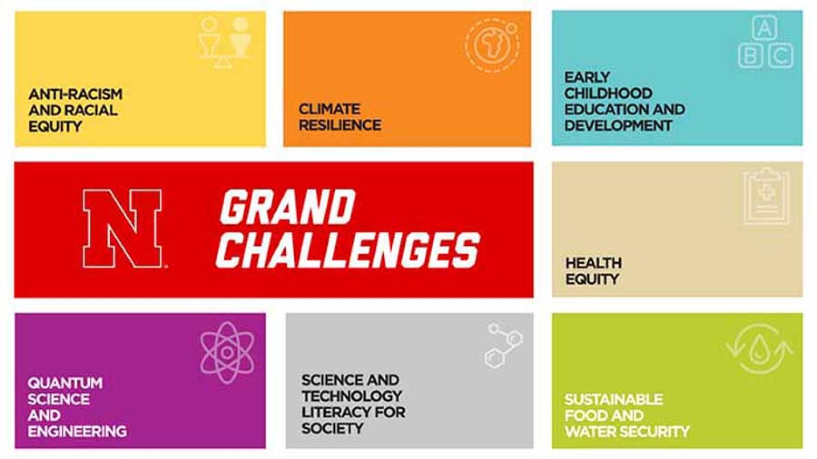 Five Grand Challenges grants in 2024 are awarded to projects including Nebraska Engineering faculty.