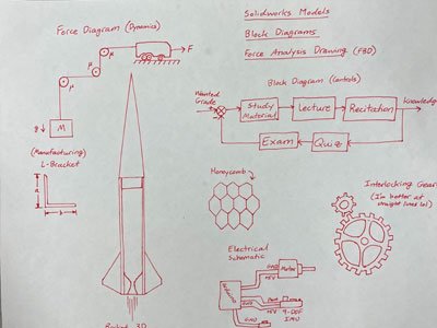 White paper with engineering "doodles" of a rocket and force analysis